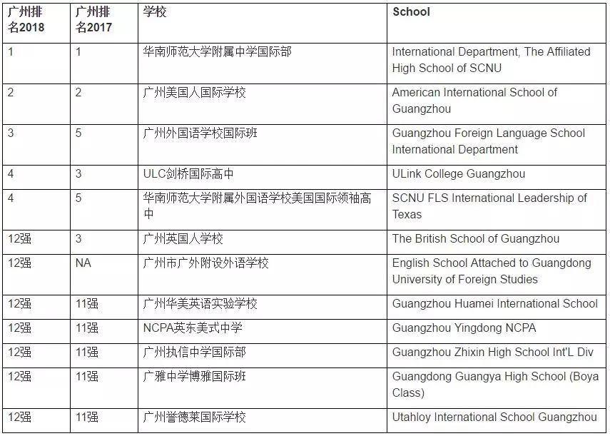 <a href='http://m.jbndzb.cn/gzschool/' target='_blank'><u>廣州國際學校</u></a>