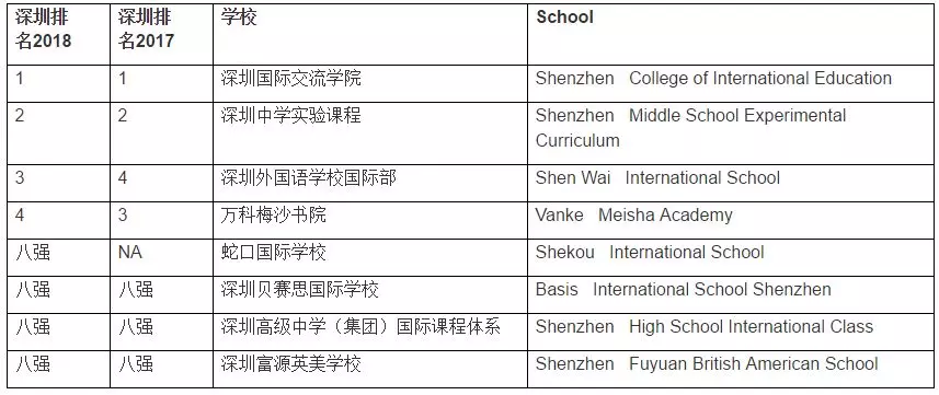 <a href='http://m.jbndzb.cn/szschool/' target='_blank'><u>深圳國際學校</u></a>優質學校