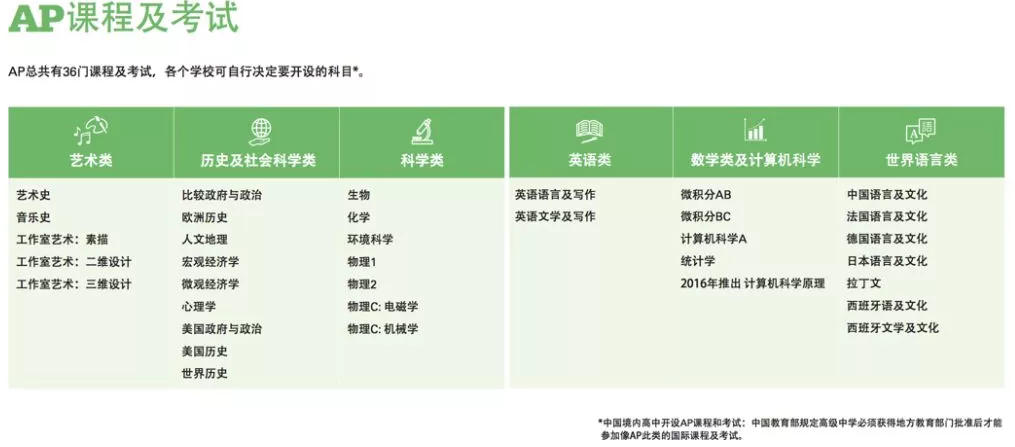 <a href='http://m.jbndzb.cn/gjkc/mggz/' target='_blank'><u>AP課程</u></a>及考試