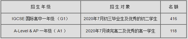 招生對(duì)象和名額