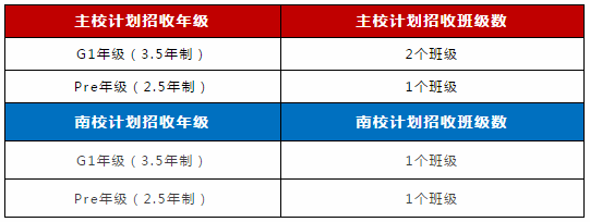 招生對(duì)象