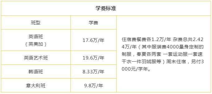 北京市新府學(xué)外國(guó)語學(xué)校學(xué)費(fèi)參考