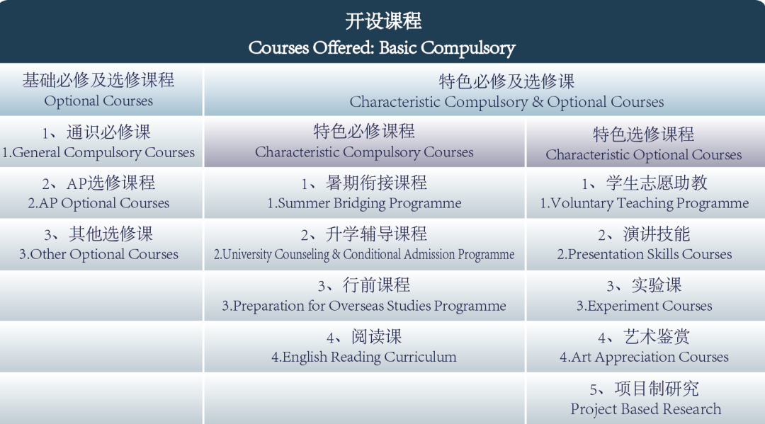 廣州外國語學校<a href='http://m.jbndzb.cn/gjkc/mggz/' target='_blank'><u>AP課程</u></a>