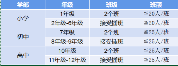 深圳楓葉國際學(xué)校2021招生計劃