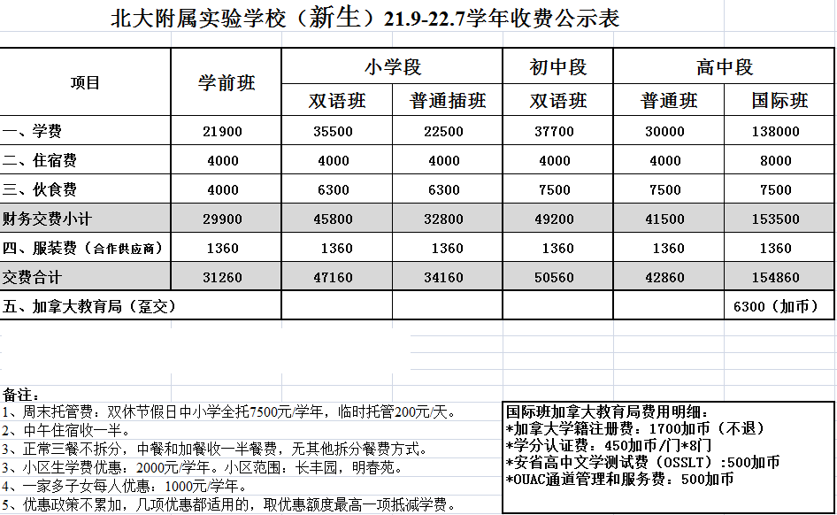 北大附屬實驗學(xué)校2021收費