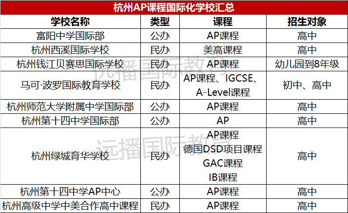杭州<a href='http://m.jbndzb.cn/gjkc/mggz/' target='_blank'><u>AP課程</u></a>學(xué)校