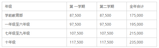 桐鄉(xiāng)市耀華學校學費參考