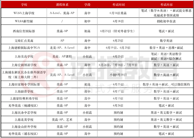 美高+<a href='http://m.jbndzb.cn/gjkc/mggz/' target='_blank'><u>AP課程</u></a>學校2022秋招考試安排