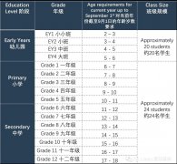 廣州荔灣愛莎學(xué)校2023年秋季招生進行中!
