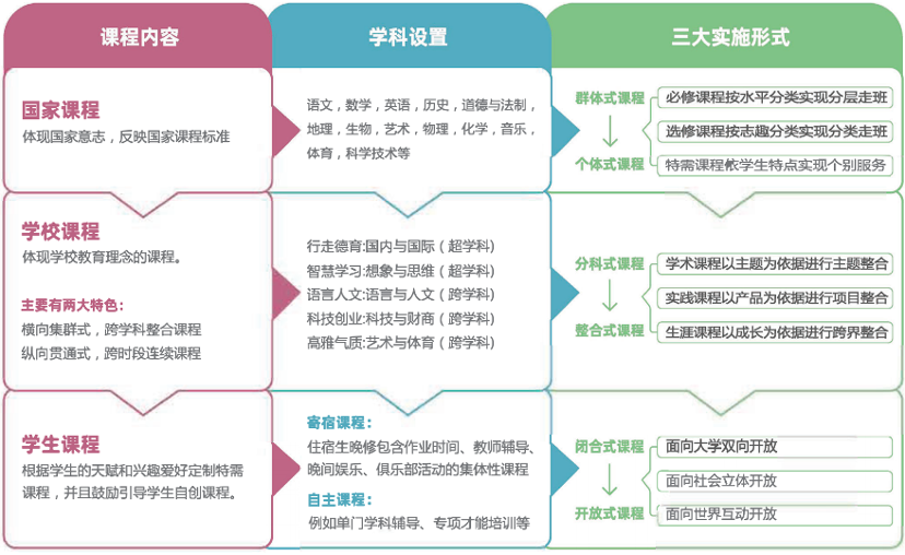 課程設(shè)置