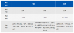 上海市松江區科德高級中學(原阿德科特)2024年預錄取招生計劃！