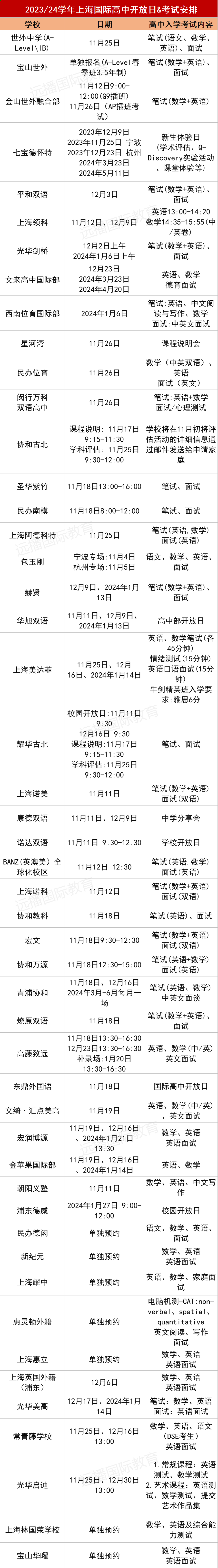 <a href='http://m.jbndzb.cn/school/shgjxx/' target='_blank'><u>上海國際學校</u></a>40+熱門學校11月-1月開放日匯總