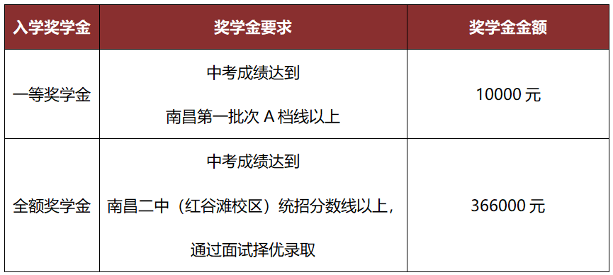 天行創(chuàng)世紀學校特色高中部2024獎學金