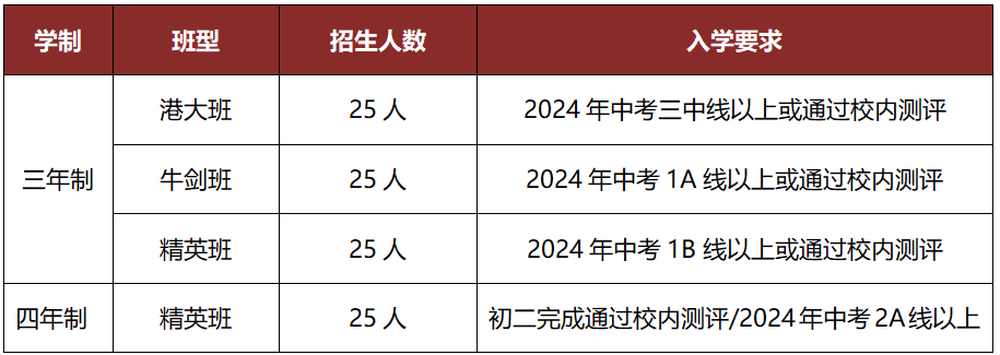天行創(chuàng)世紀學校特色高中部2024秋招計劃