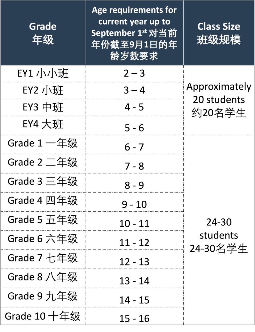 荔灣愛(ài)莎學(xué)校2024 - 2025學(xué)年全園區(qū)招生簡(jiǎn)章
