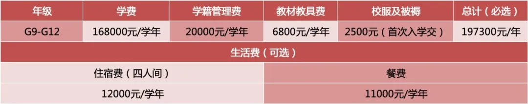 橘郡國(guó)際學(xué)校深圳校區(qū)2024學(xué)費(fèi)