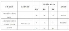 2024年上?？档码p語(yǔ)實(shí)驗(yàn)學(xué)校(小學(xué))招生簡(jiǎn)章