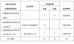 2024年上?？档码p語(yǔ)實(shí)驗(yàn)學(xué)校(初中)招生簡(jiǎn)章