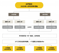 達(dá)羅捷派小初高2025年春季/秋季招生入學(xué)正式報(bào)名開(kāi)啟!附入學(xué)申請(qǐng)時(shí)間軸