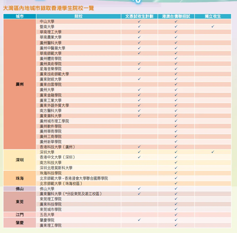 廣東省內有22所大學公布了DSE文憑試招生計劃。