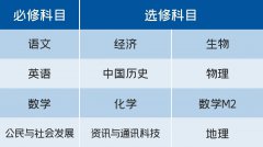廣州祈福英語(yǔ)實(shí)驗(yàn)學(xué)校DSE課程2024年招生簡(jiǎn)章