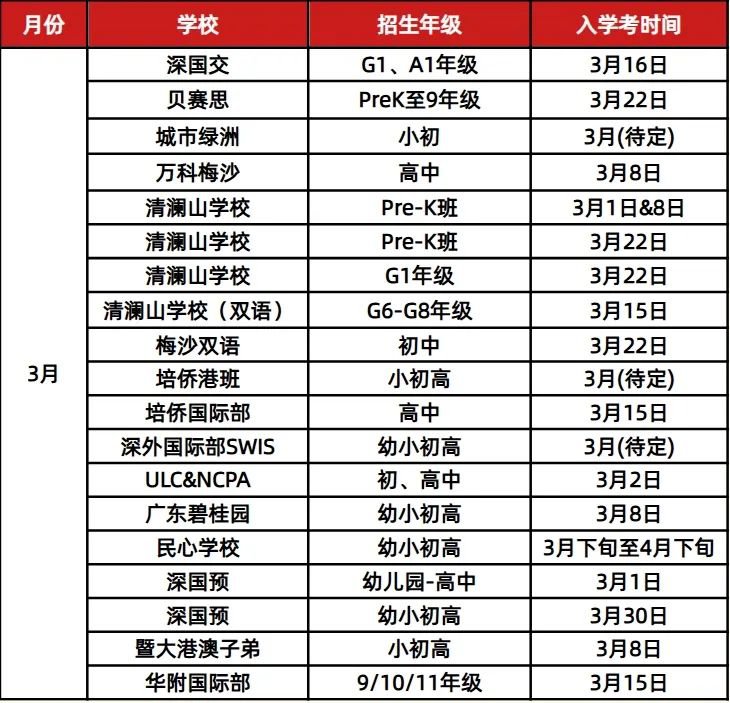 <a href='http://m.jbndzb.cn/szschool/' target='_blank'><u>深圳國際學校</u></a>校園開放日